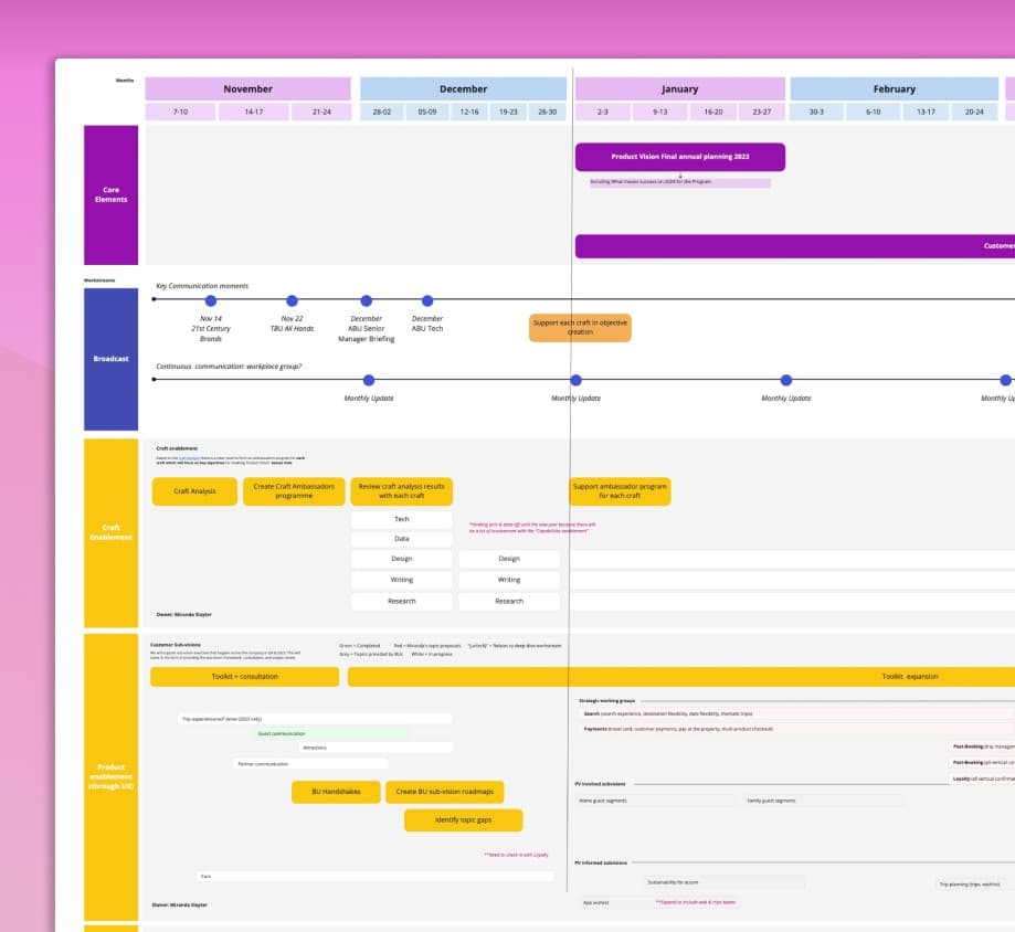 Aligning Product Goals with a User-Centric Vision